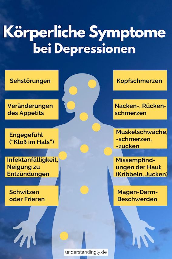 Grafik: körperliche Symptome bei Depressionen (Sehstörungen, Kopfschmerzen, Appetitveränderungen, Rückenschmerzen, Engegefühl im Hals, Infektanfälligkeit, Schwitzen oder Frieren, Muskelschmerzen, Missempfindungen/Kribbeln der Haut, Magen-Darm-Beschwerden.